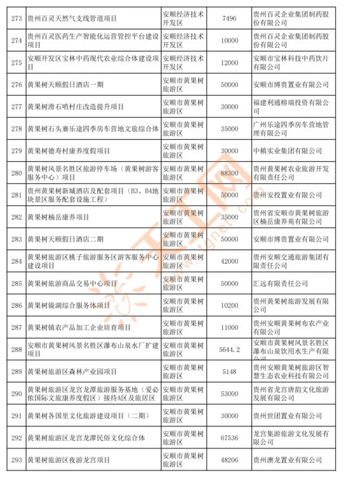貴州省2022年重點(diǎn)民間投資項(xiàng)目 2500個(gè)創(chuàng)新投資助力高質(zhì)量發(fā)展