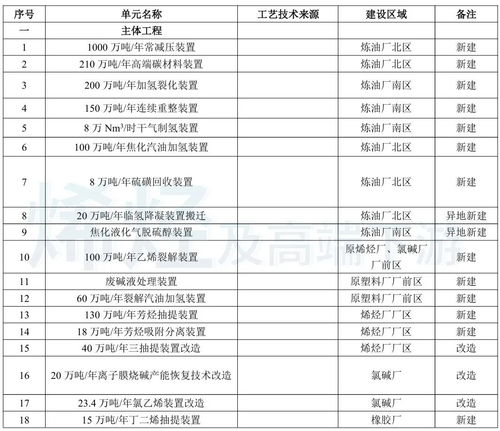 總投資近245億元，山東再啟百萬噸乙烯項(xiàng)目，夯實(shí)實(shí)業(yè)根基